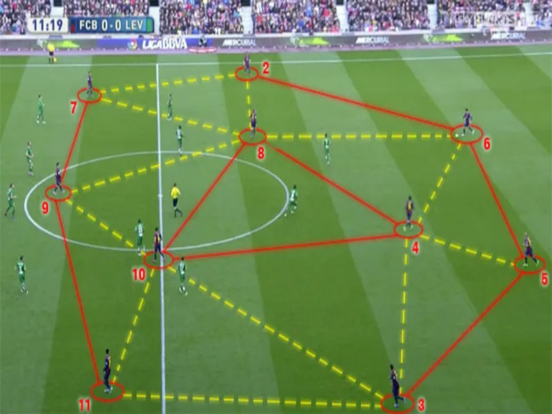 Giải thích về tiki taka là gì?